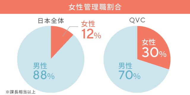 管理職男女比率