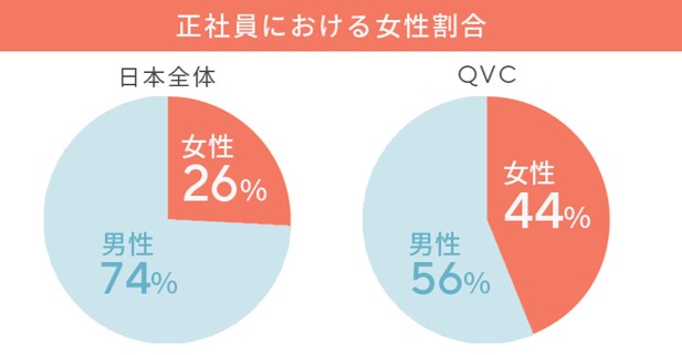 正社員男女比率