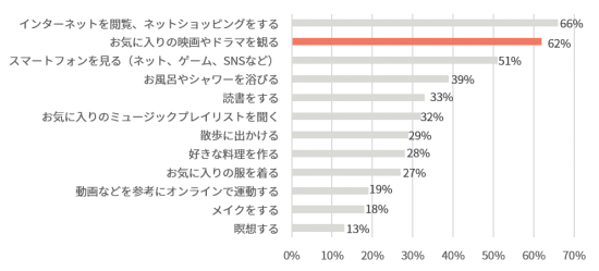 映画やドラマ スポーツ観戦は自宅の4kテレビで 在宅時間を豊かにする東芝４k液晶テレビ レグザ が テレビショッピングの Qvc に特別価格で登場 Qvc Japan